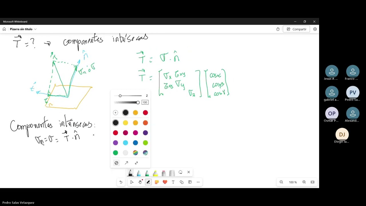 Mecánica de Materiales II, Tutoria: Desarrollo de Ejercicios