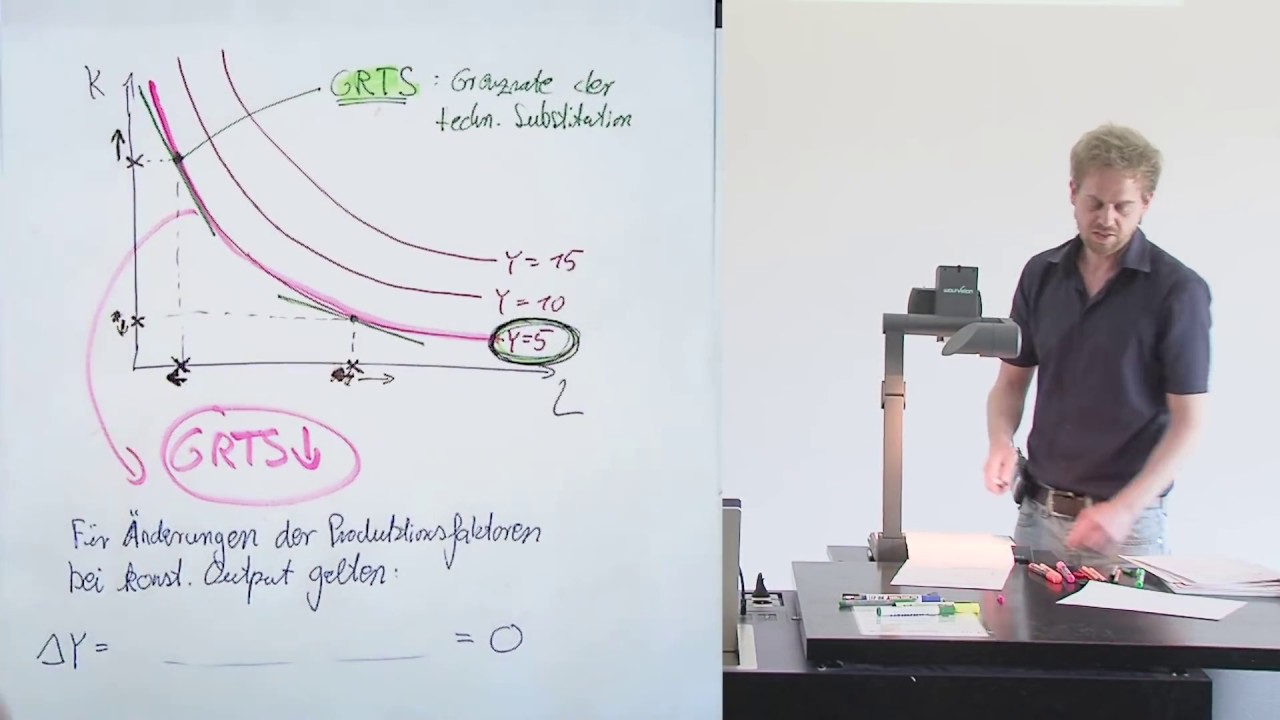 Die  Produktionsfunktion: Isoquanten, GRTS und totales Differenzial (6.3)