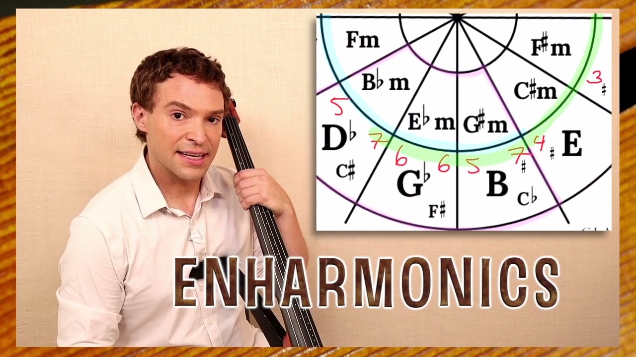 How to Play Every MAJOR SCALE with FLATS on Cello | The Scale Book