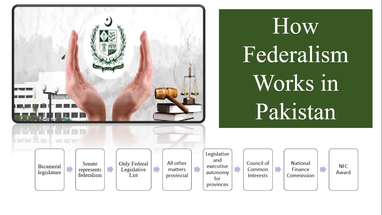 Political System of Pakistan: Federalism and Provincial Autonomy [CSS, PMS]