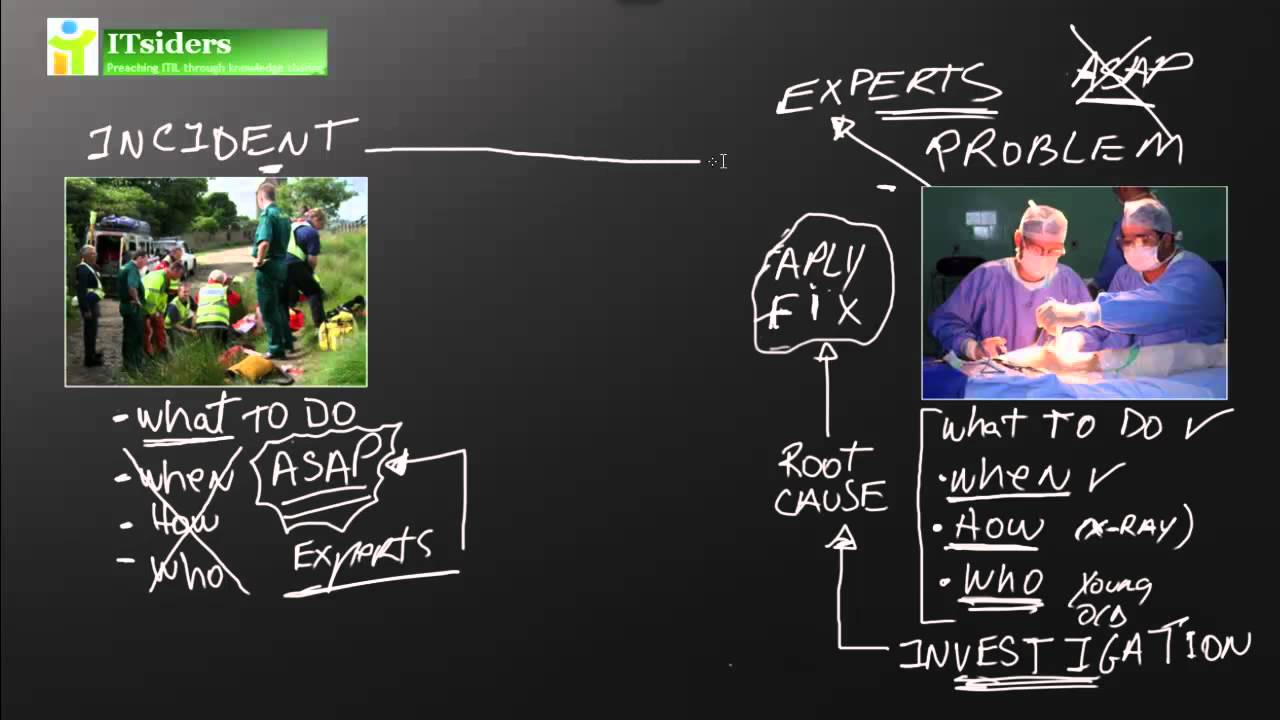 Incident Management vs. Problem Management