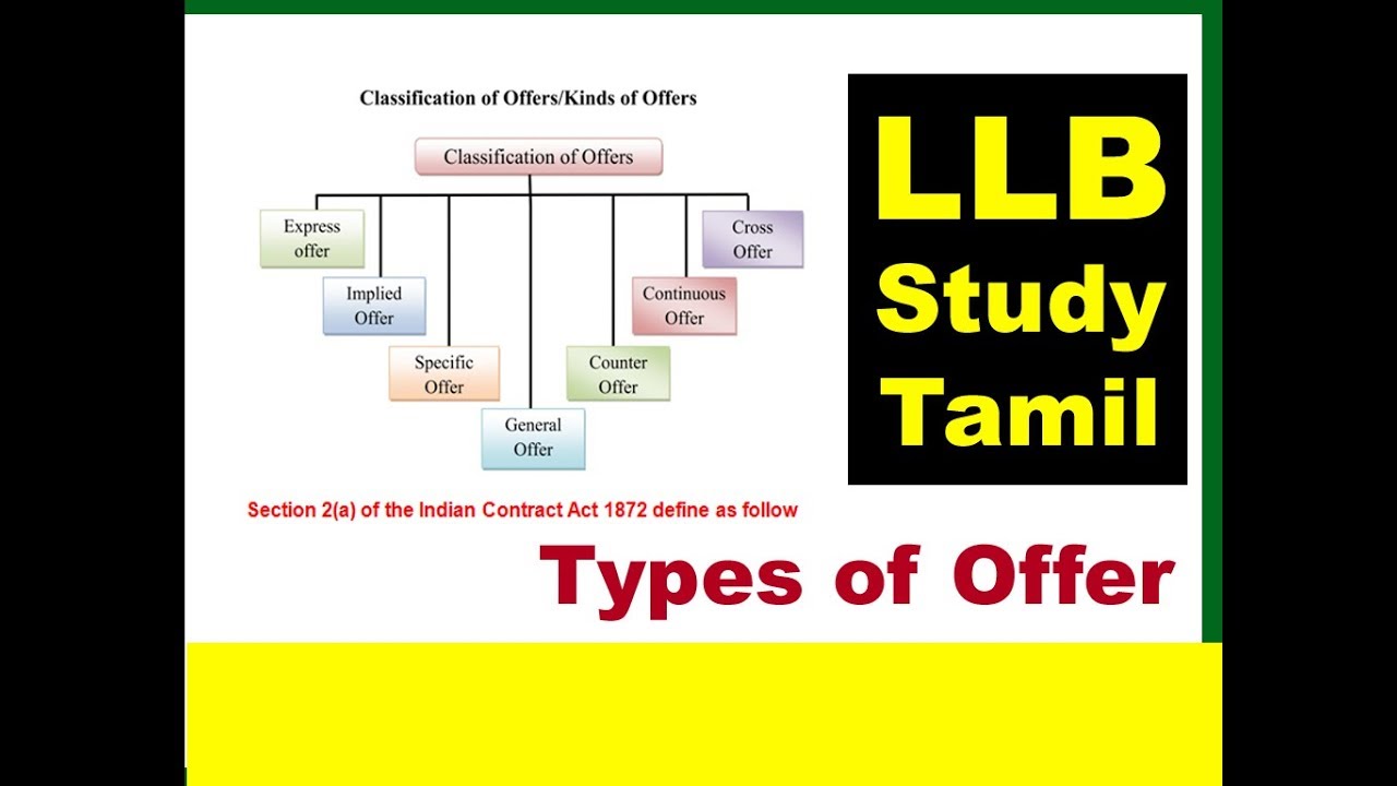 TYPES OF OFFER IN TAMIL (இந்திய ஒப்பந்த சட்டம்)