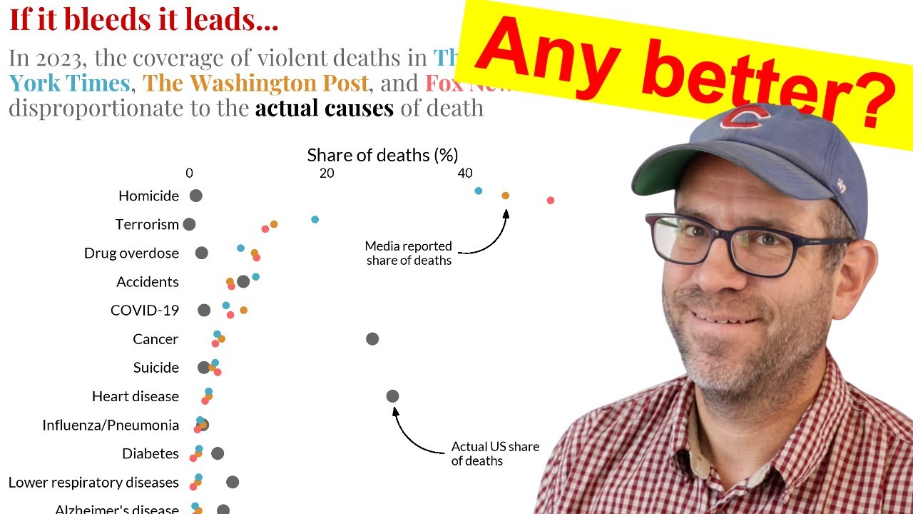 Converting a stacked bar plot to a dot plot in R with ggplot2 (CC382)