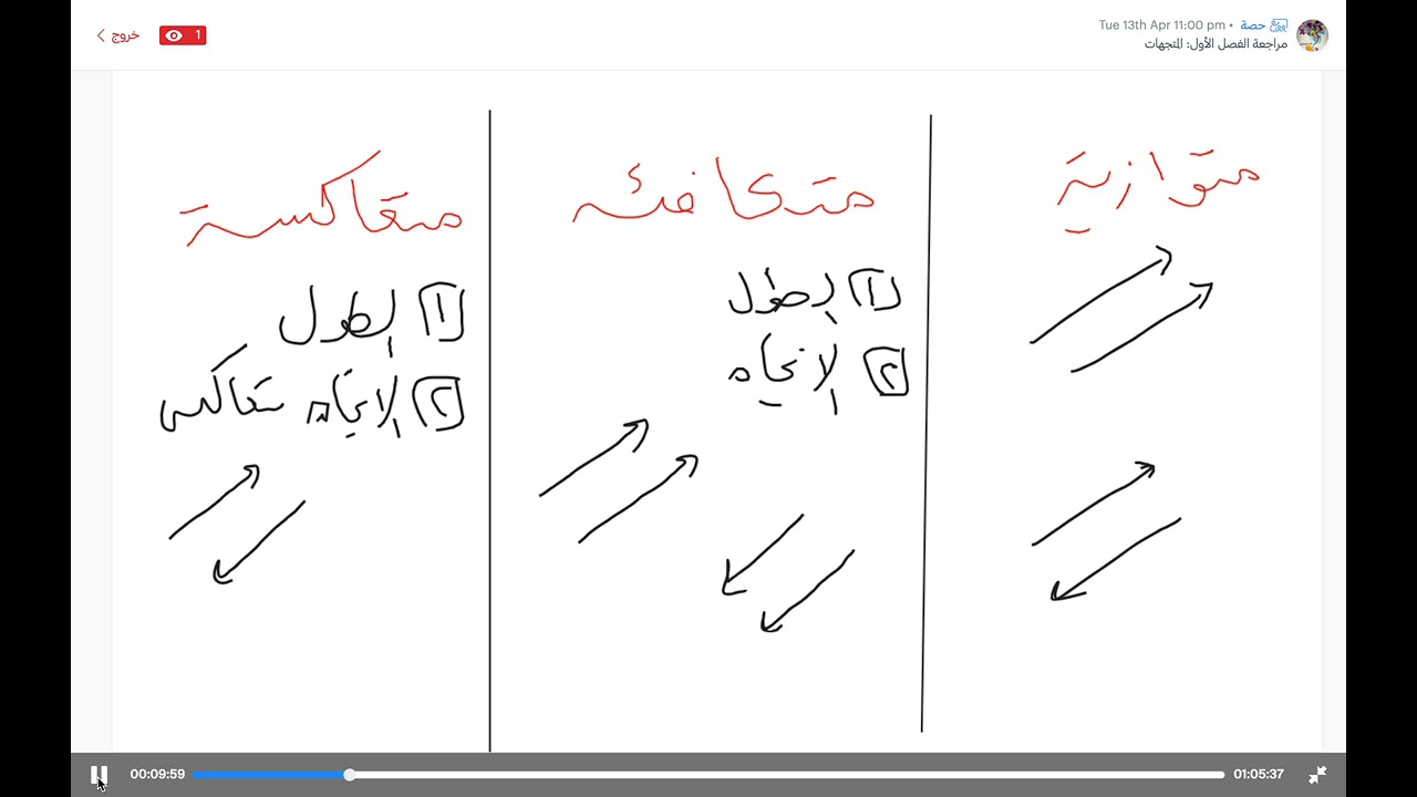 ثالث ثانوي مستوى 6 (مراجعة  بسيطة للباب  الأول  )الفصل الدراسي الثاني