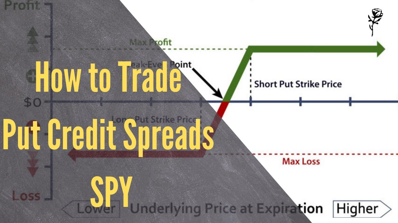 How I Trade Put Credit Spreads on SPY to make $200+/month