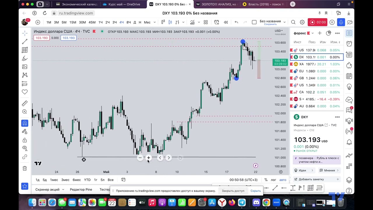 ИНДЕКС ДОЛЛАРА DXY. Обзор, анализ и торговая рекомендация!