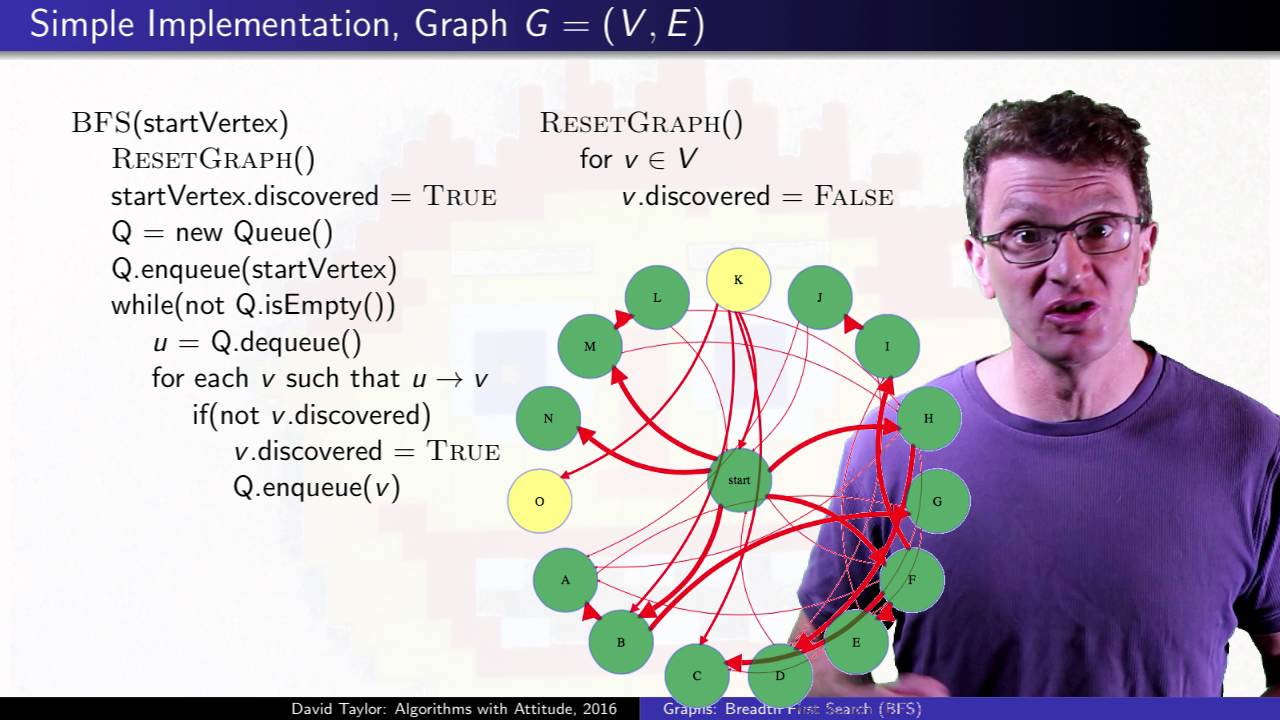 Graphs:  Breadth First Search (BFS) with Example