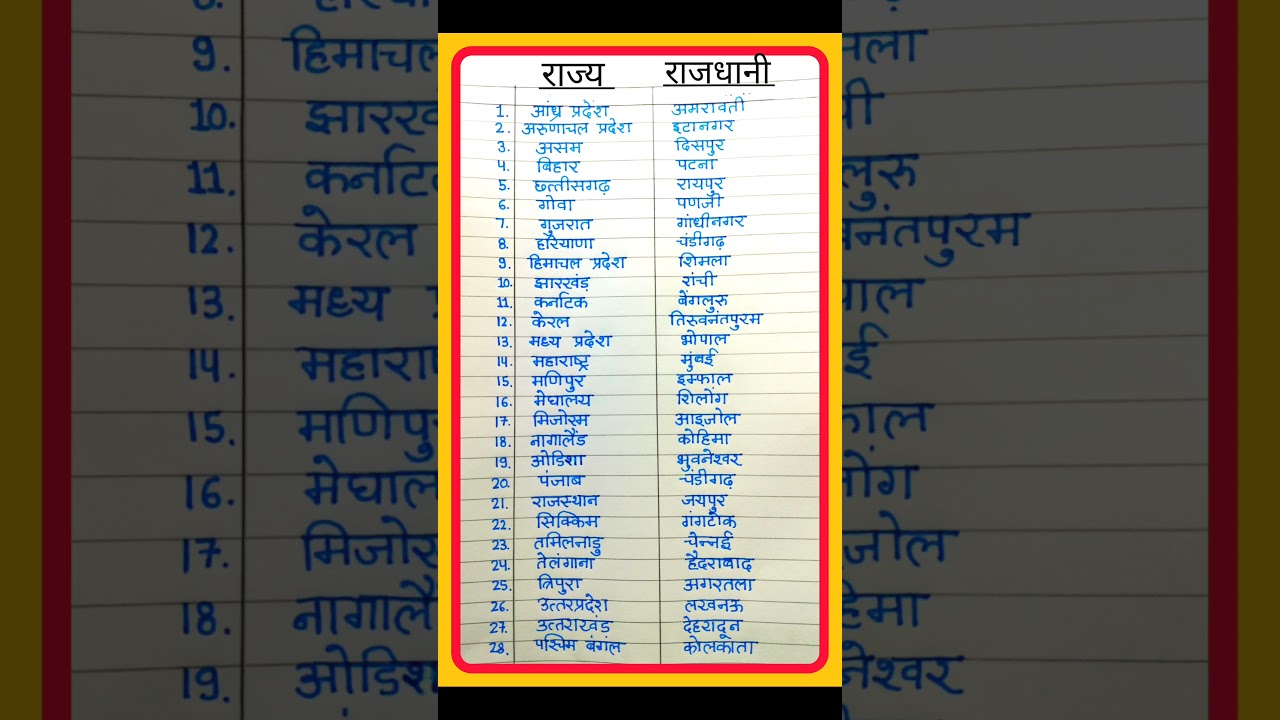 Names of states and capitals | names of 28 states | states capitals in Hindi | names of states and capitals