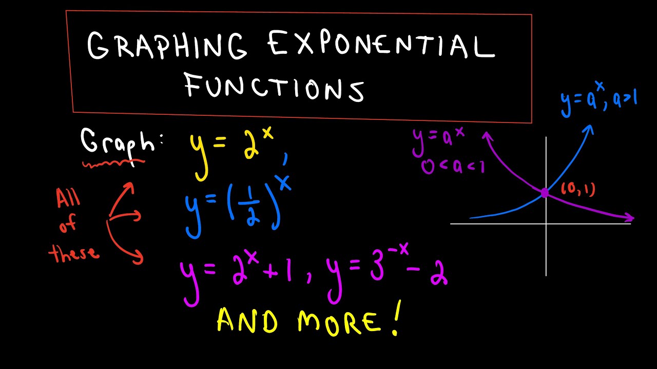 ❖ Graphing Exponential Functions: All You Need to Know! ❖