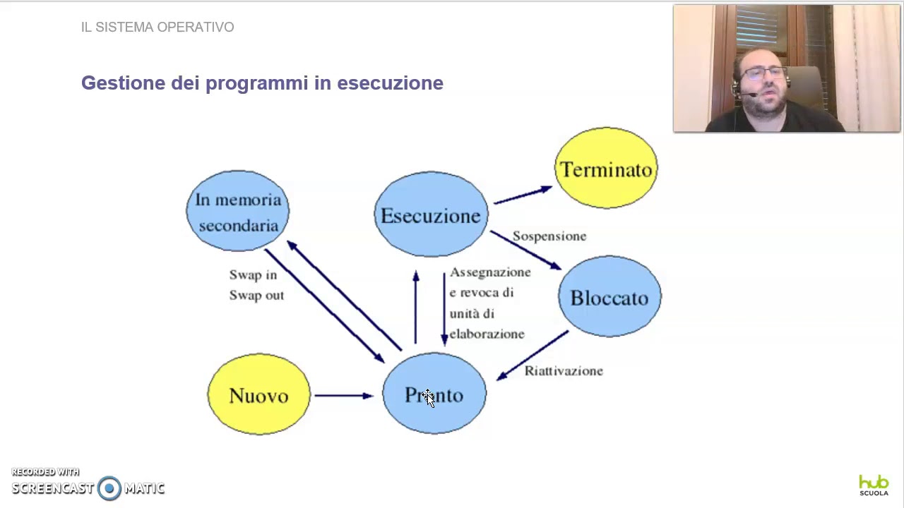 I Sistemi Operativi - Lez. 1