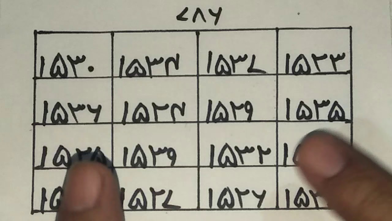 Dhusman par Galba pane ka Surat Nasr ka mujrab naqsh