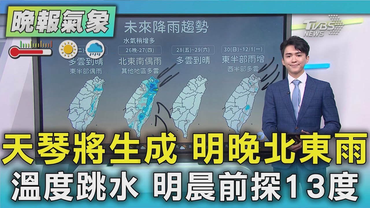 天氣/週三晚「外圍雨+東北季風」 北.東變天轉雨｜TVBS新聞 @TVBSNEWS01