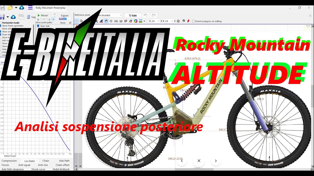 ROCKY MOUNTAIN ALTITUDE -ASP- Analisi Sospensione Posteriore By Fil Palmer