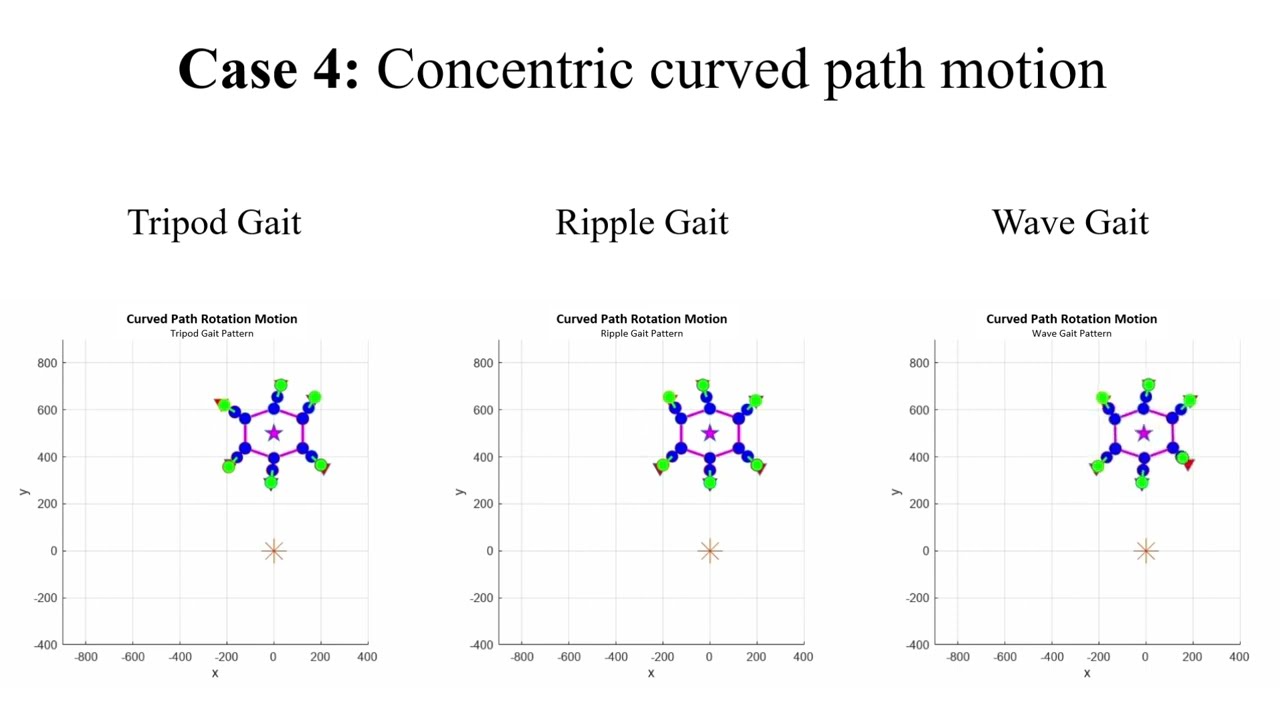 Simulation of Turning Gaits for Hexapod Walking Robot