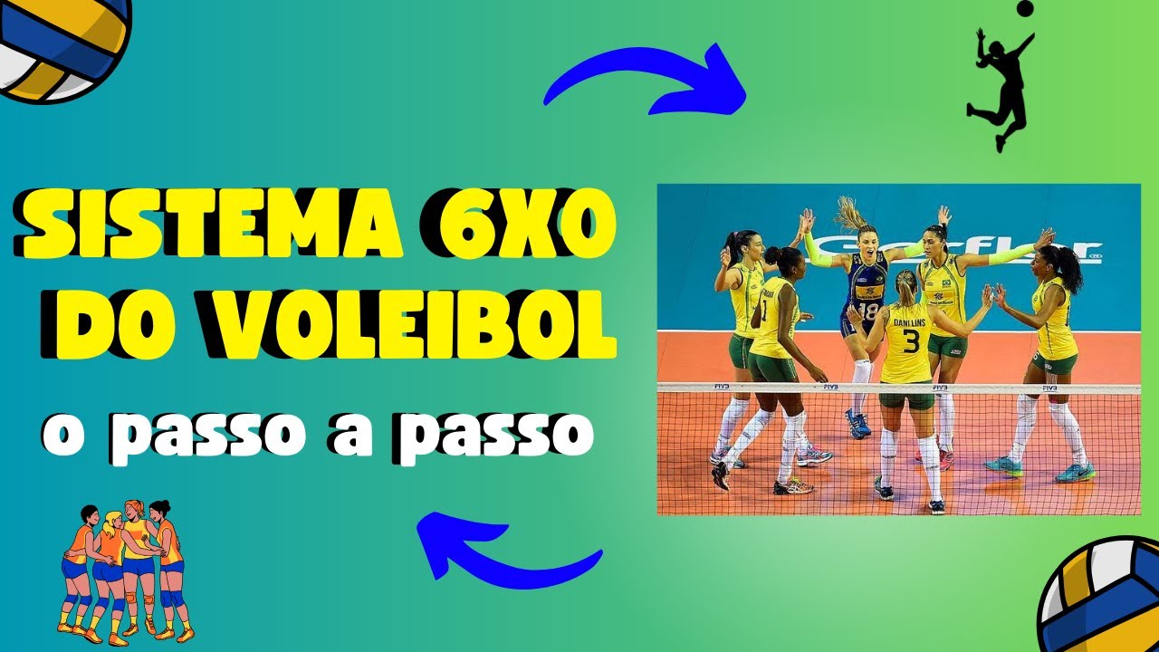 COMO FAZER O RODÍZIO NO SISTEMA 6X0 DO VOLEI - POSIÇÕES DO RODÍZIO 6X0 DO VOLEIBOL