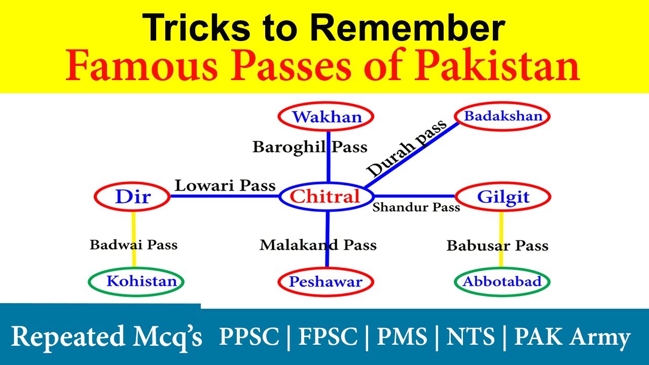 Famous Passes of Pakistan | Mountain Passes Mcqs | Passes of Pakistan | Passes