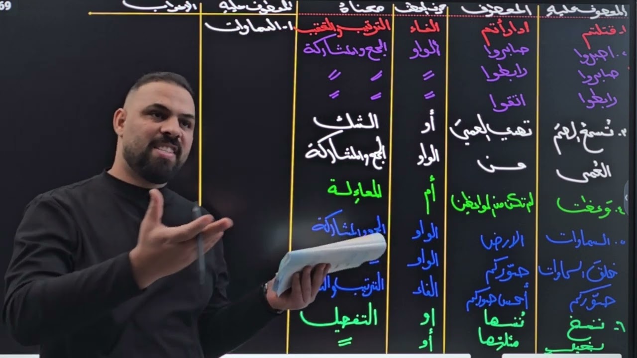 المحاضرة الثالثة حل تمرينات العطف المنهج الجديد 2025