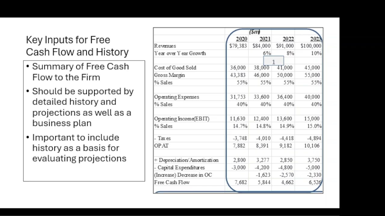 FPA Insights DCF Valuation