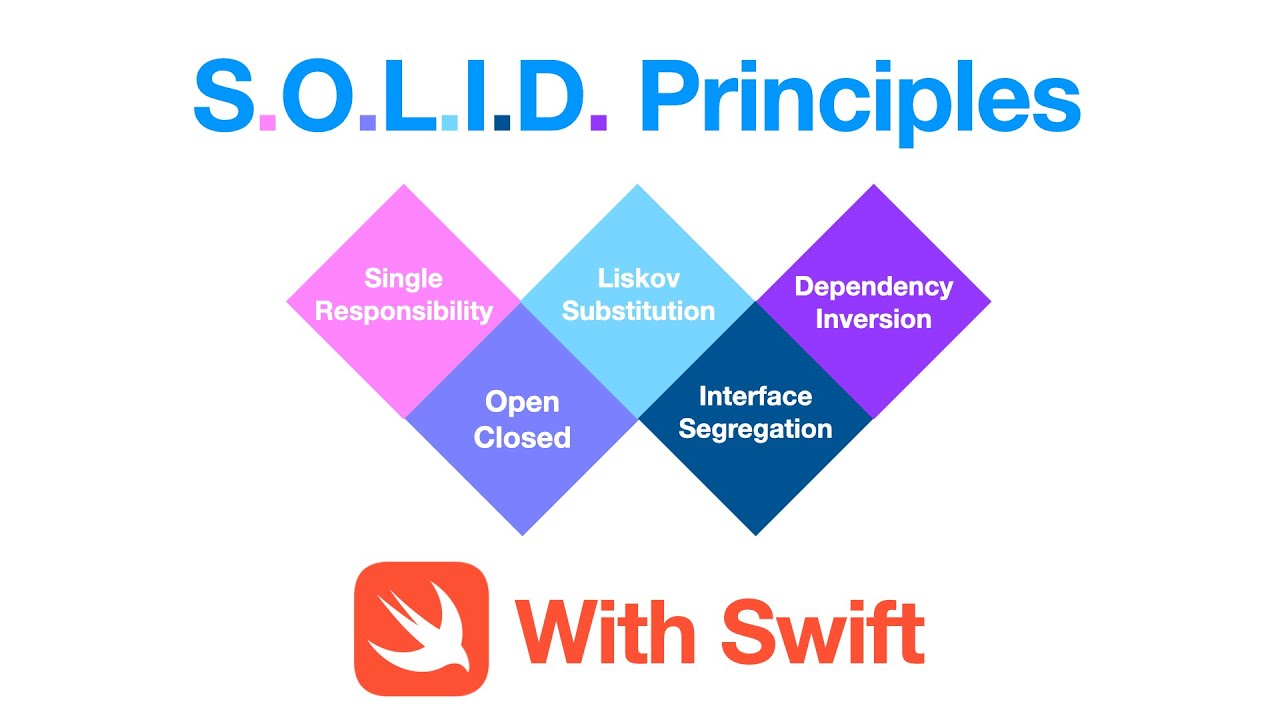 🔴 S.O.L.I.D Architecture With Swift  From an Ex-Meta Engineer