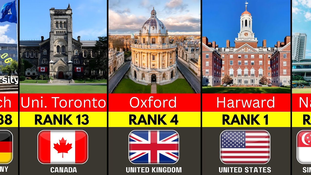 Top 200 Universities in the World 2026 | Rankings That May Surprise You