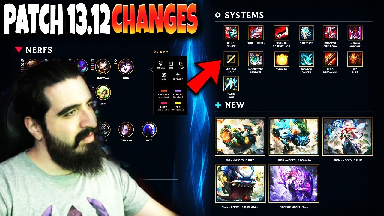 BaLoRi Reacts to the New PATCH 13.12 Changes: Mid Lane is now OP Again?!? | League of Legends