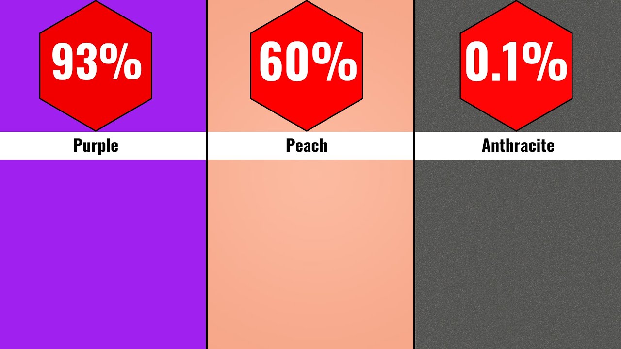 Do you know these colours?