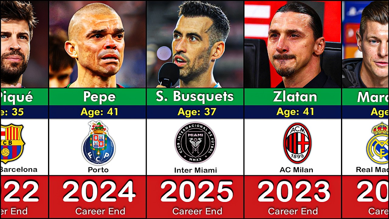 SO SAD 🥺- Best Football Players Who Have RETIRED 2000-2026