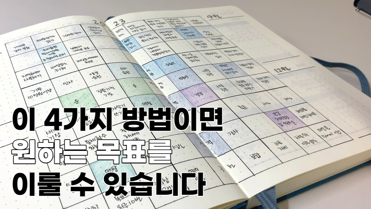 누구나 가능한 목표를 이루는 4가지 방법👊 | 만다라트