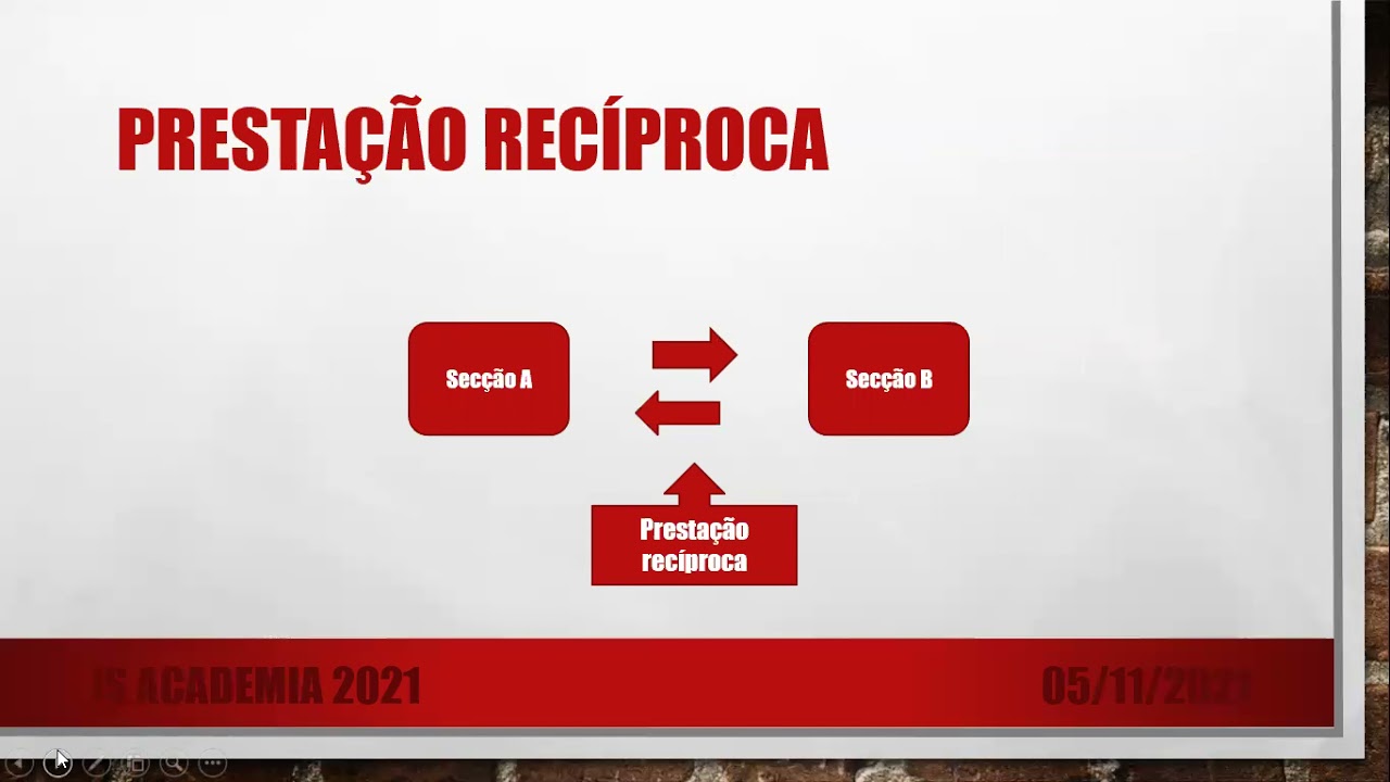 07 - Método Secções Homogéneas
