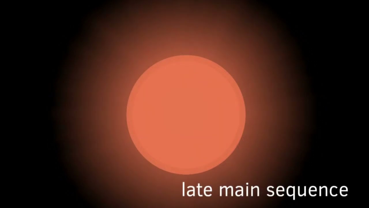 M0V (m-type star) animated