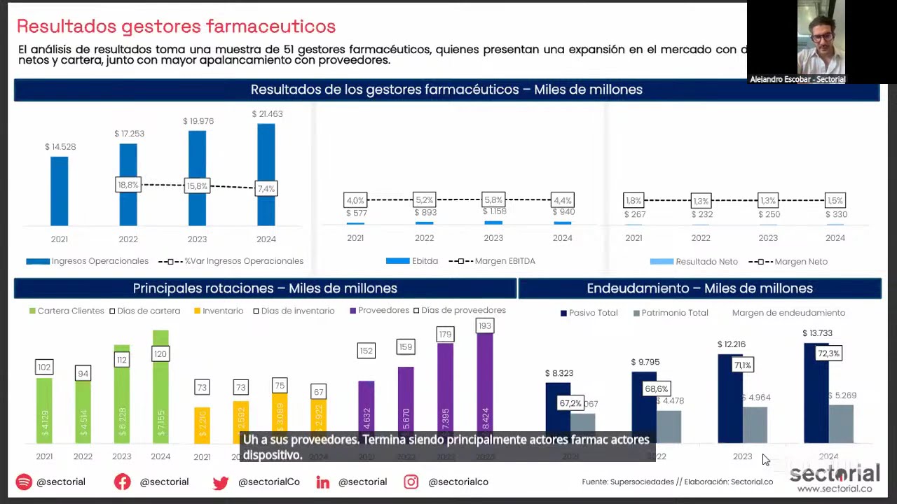 Gestionar bajo presión: Márgenes, costos y decisiones críticas para organizaciones de salud en 2026
