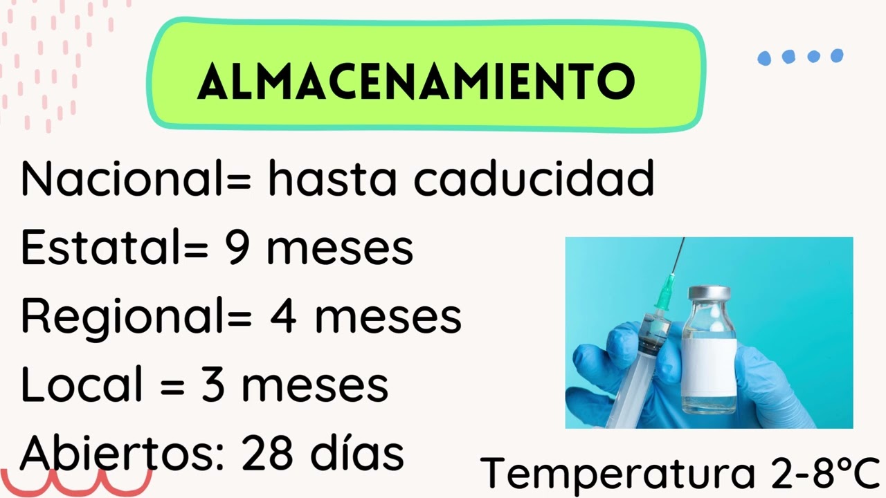 ESQUEMA NACIONAL DE VACUNACION MEXICO PEDIATRIA - ENARM 2025 // UNETE YA A MIEMBROS DEL CANAL!!