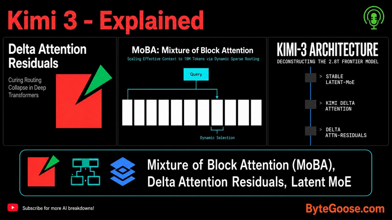 Устройство Kimi 3: Масштабирование Muon для эффективного обучения больших языковых моделей. Laten...