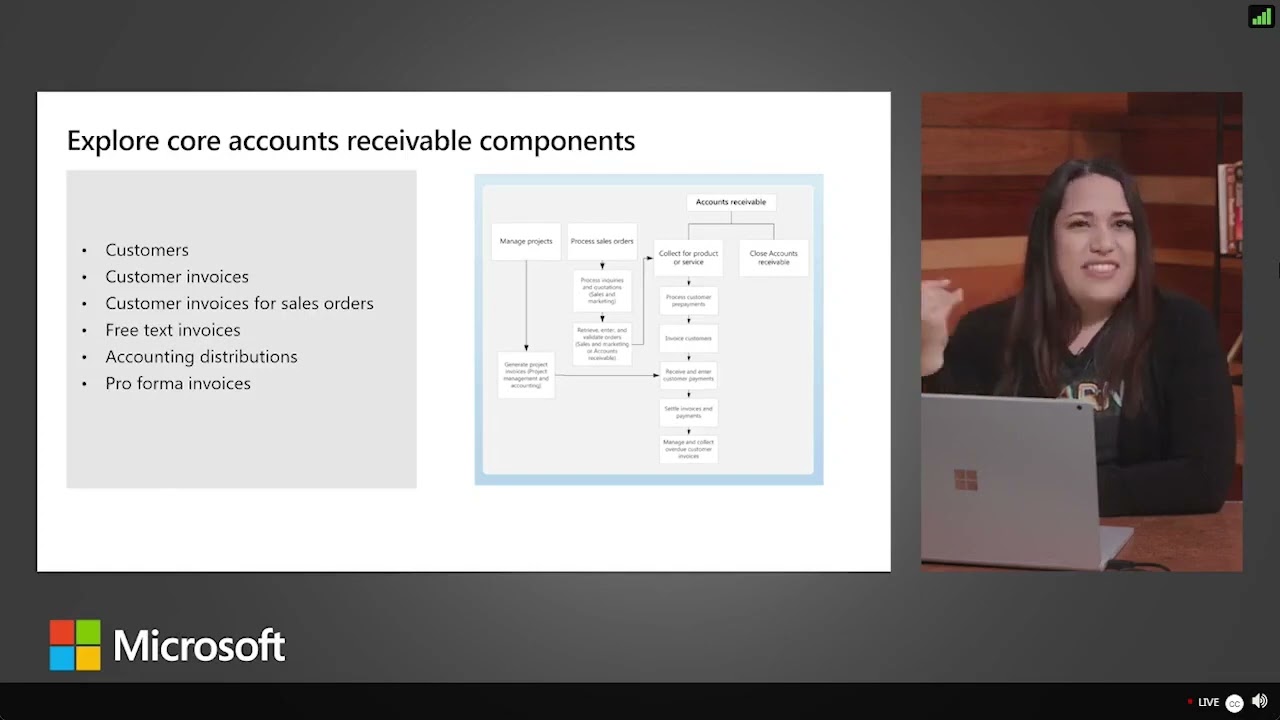 Microsoft Dynamics 365 Virtual Training Day  Fundamentals ERP 2