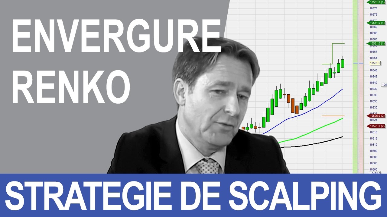 Scalping : bougies Renko et Envergure | WH SelfInvest