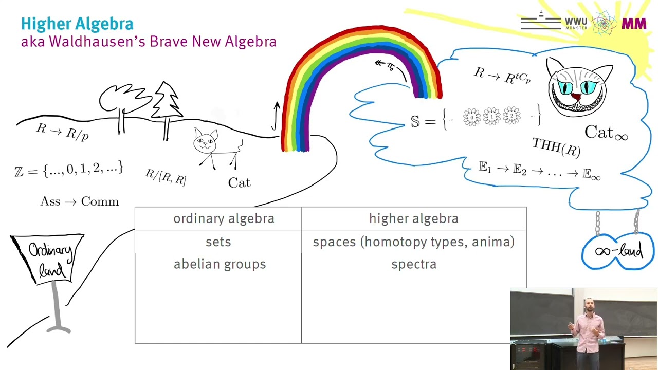 Thomas Nikolaus: Frobenius homomorphisms in higher algebra