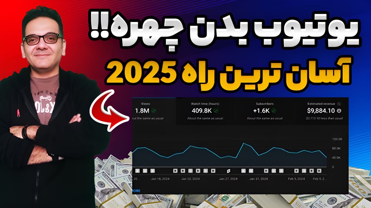 چگونه ویدیوهای بدون چهره رایگان بسازیم؟ (2025) | کسب درآمد از یوتیوب