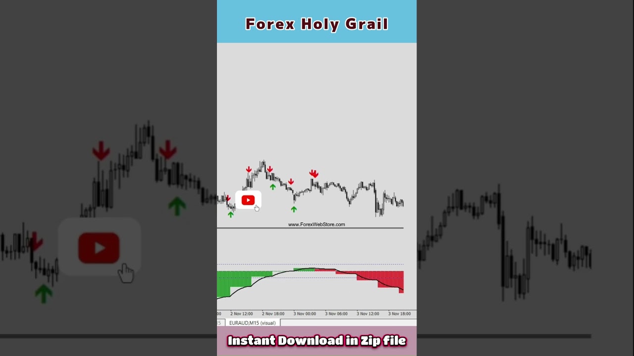 Forex Holy Grail Indicator V5 #shortsvideo #shorts