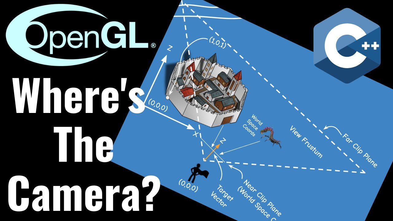 Разъяснение положения камеры в OpenGL: понимание положения камеры в 3D-графике