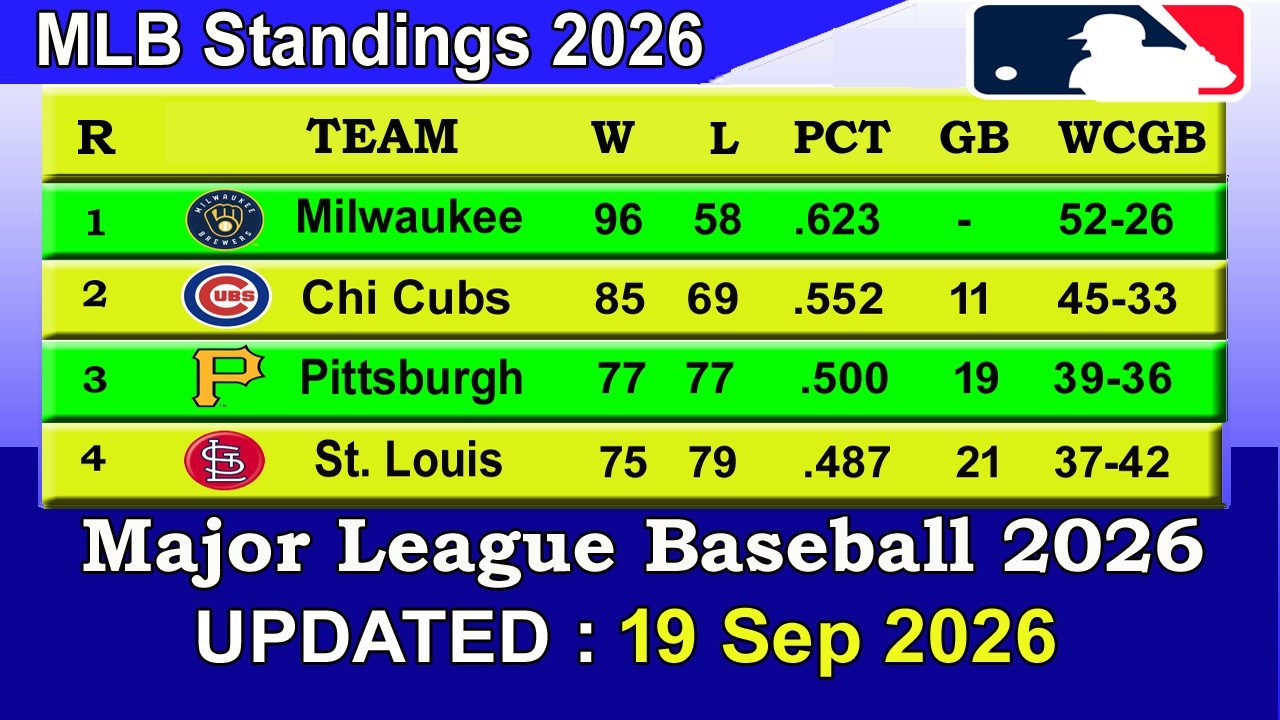 MLB Standings 2026 STANDINGS - UPDATE 19/09/2026 || Major League Baseball 2026 Standings