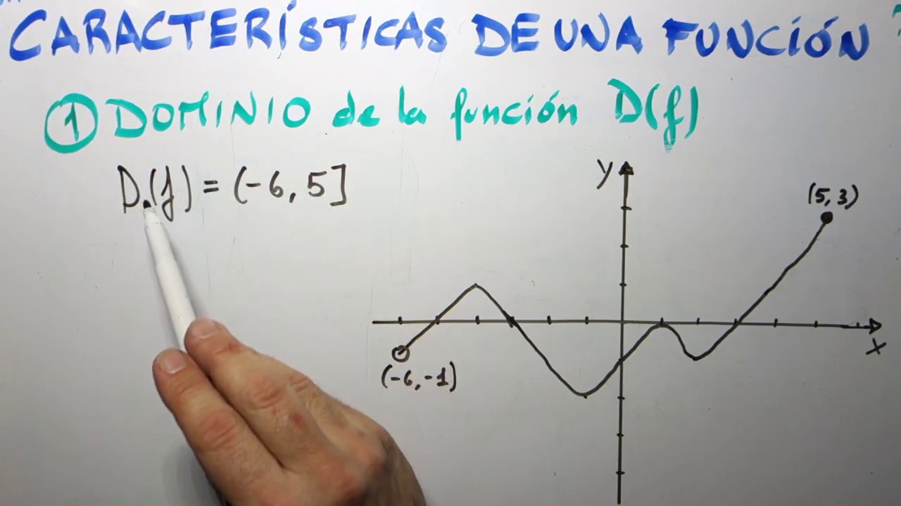 Características de una función