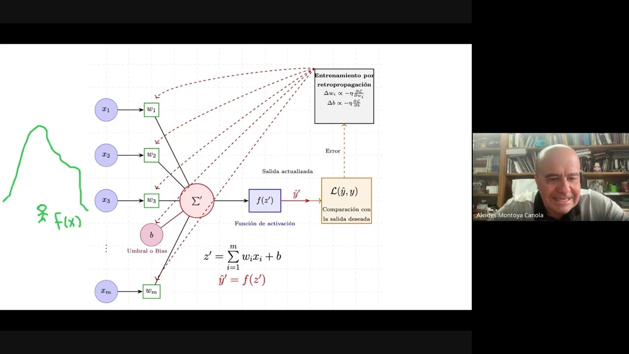 Clase # 4: Programación y perceptrones con numpy