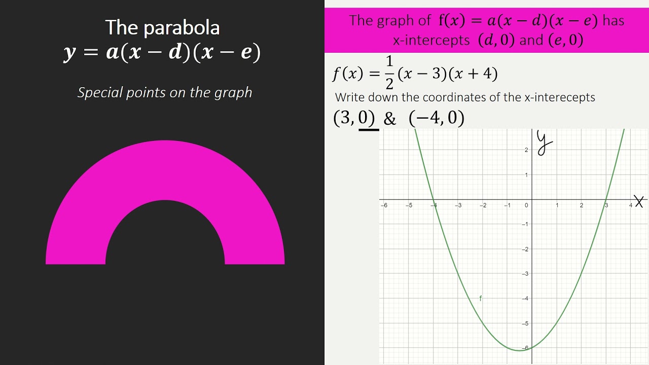 Calculating the vertex, x-intercept & y-intercept of a parabola