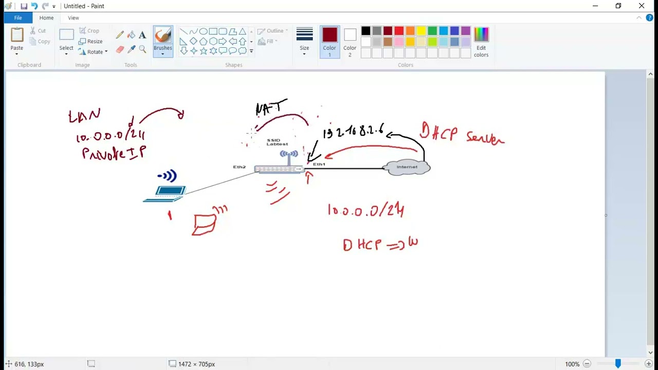 MikroTik RouterOS Basics - LAB4