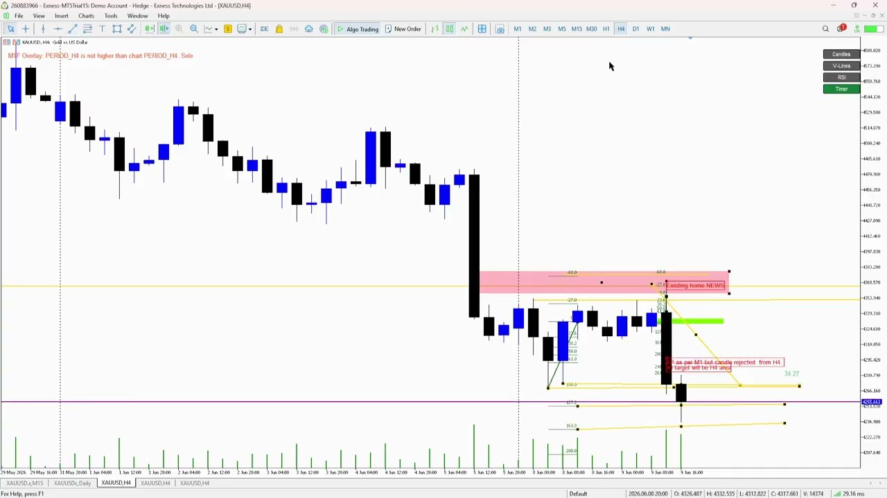 GOLD Analysis - 9 June 2026 - Existing Home Sales NEWS