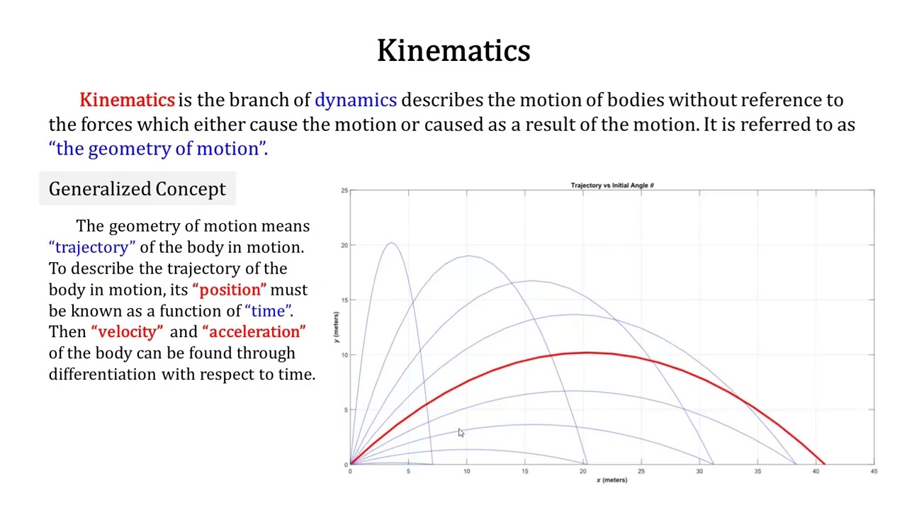 Engineering Mechanics 2025: 096 Kinematics of Particles