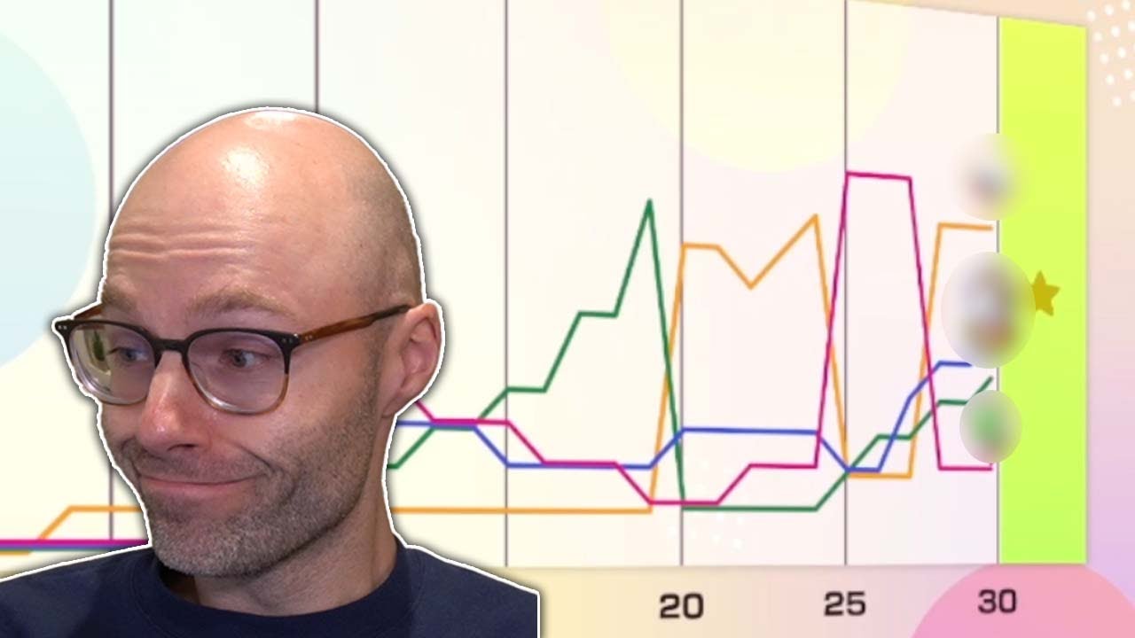 We did it for the graph (Super Mario Party Jamboree)