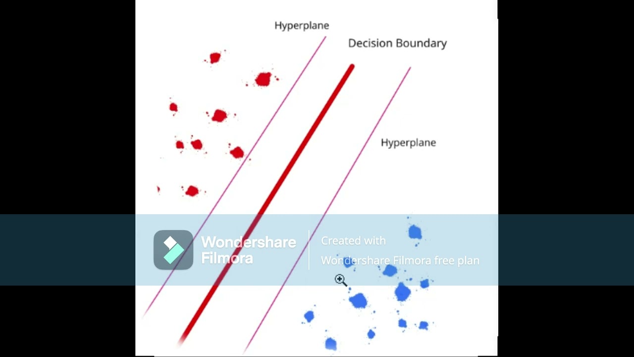 what is a hyperplane