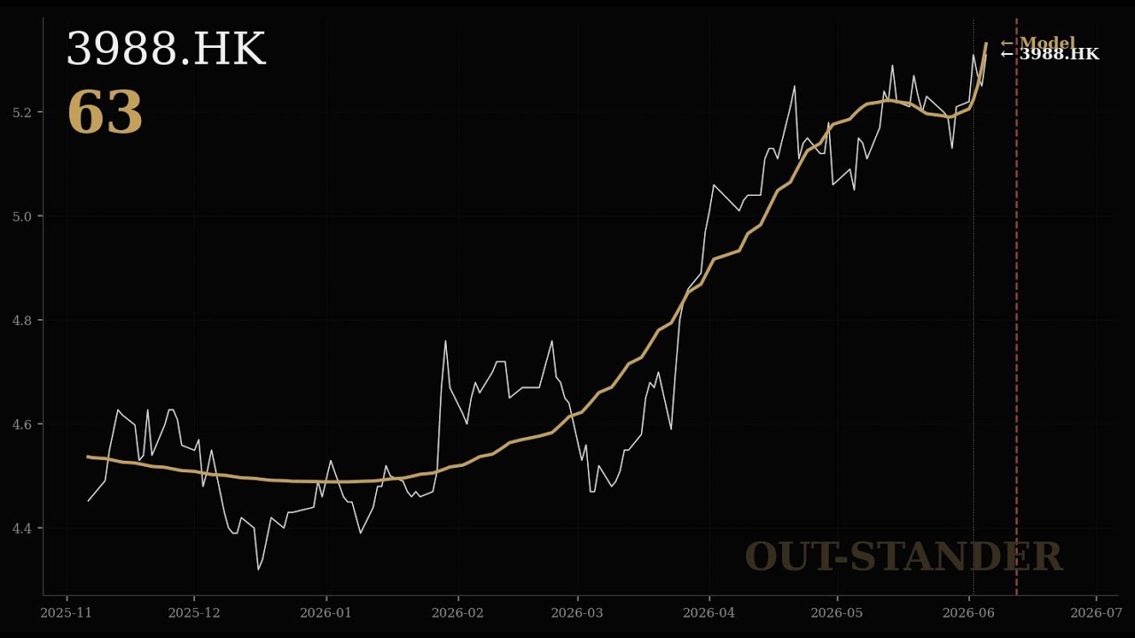 Bank of China: Stock Analysis (Max Return +19.3%, Risk Score 63)