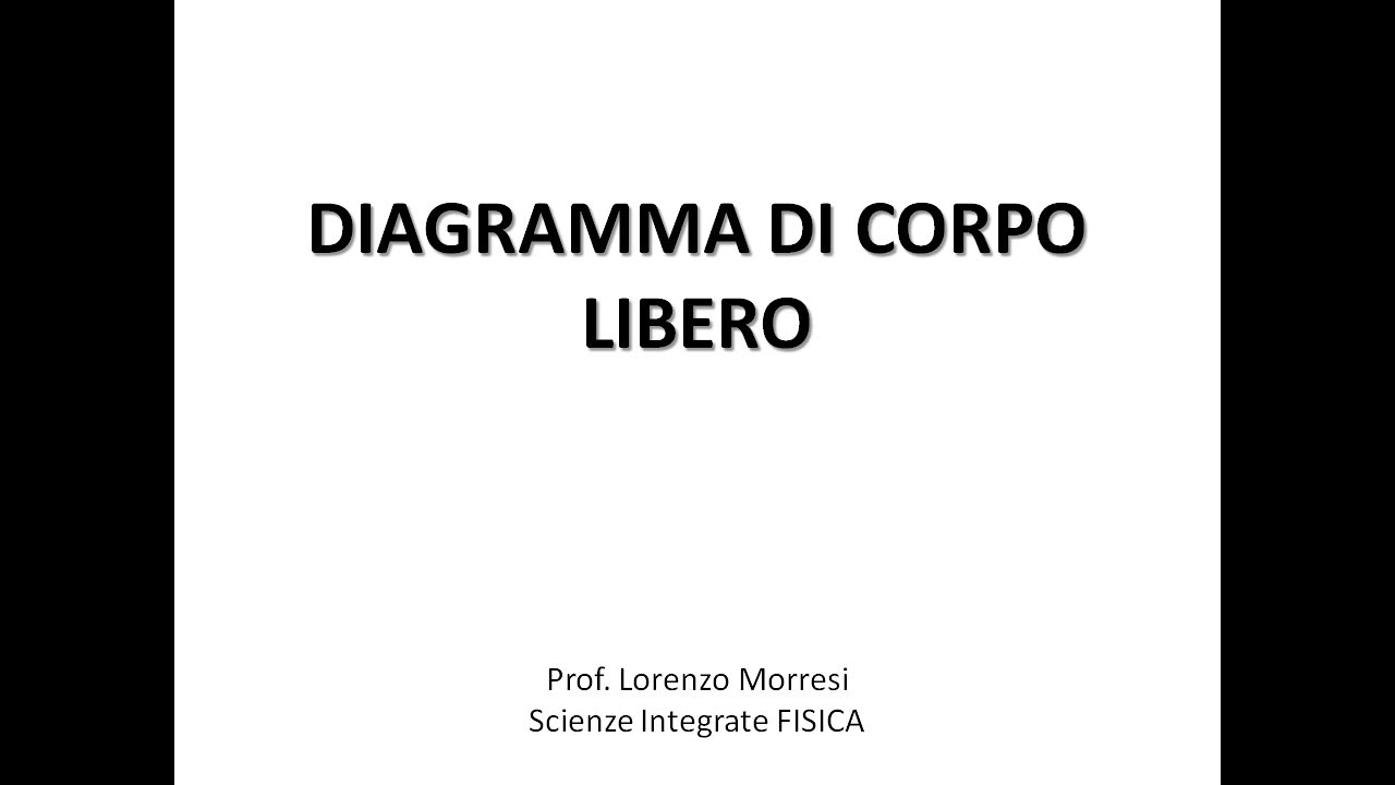 DIAGRAMMA DI CORPO LIBERO